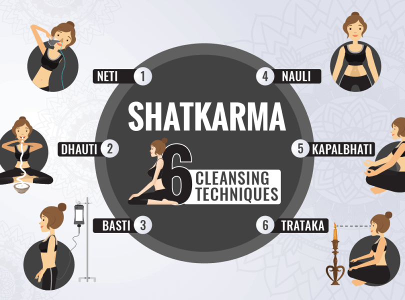 shatkarma